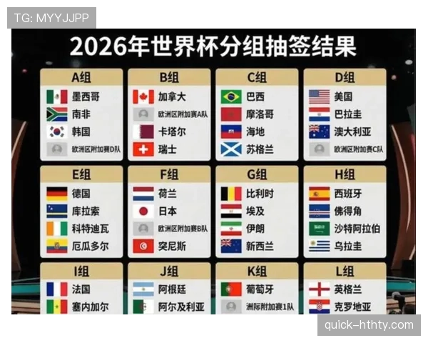2026世界杯48支球队分为12个小组每组4支球队赛制规则详解