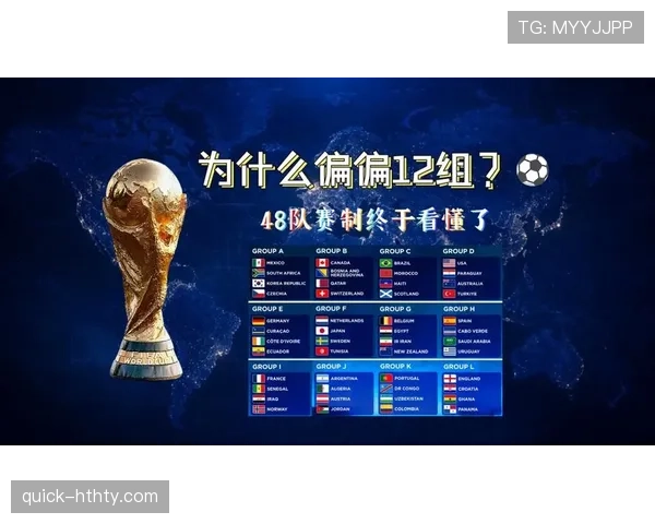 2026世界杯48队分12组每组4队的赛制规则如何规定