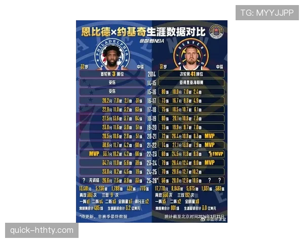 恩比德低位单打制造犯规，关键回合比约基奇更致命