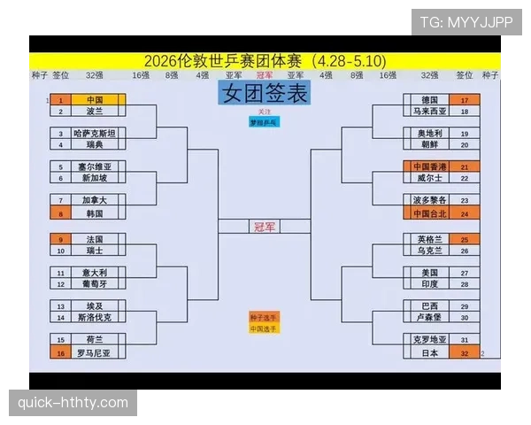 2026世界杯小组赛规则怎么分组怎么晋级淘汰赛赛制详解