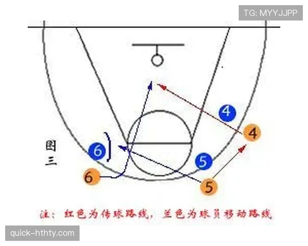 篮球持球掩护规则详解：如何正确利用掩护创造进攻空间