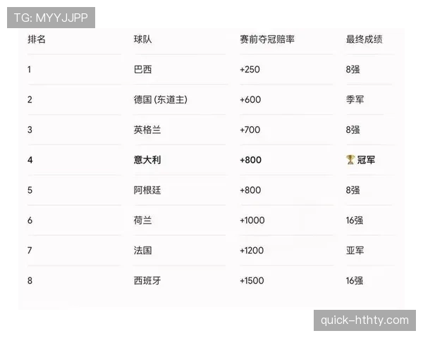 2026世界杯最终积分榜排名预测