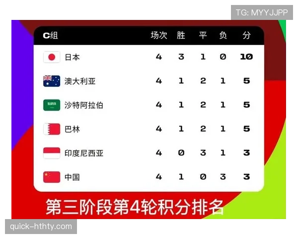 世界杯C组海地战绩：0分垫底无缘32强