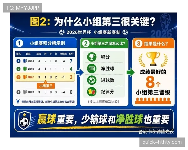 世界杯32强阶段赛制变化：48队扩军后的首个淘汰轮